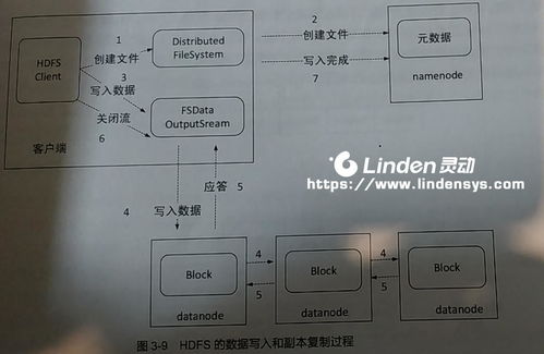 分布式存儲內部構造揭秘 靈動公司云服務的數據處理與存儲支持方案