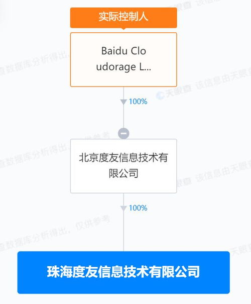 引領數(shù)字時代 專業(yè)數(shù)據(jù)處理與存儲支持服務助力新公司騰飛