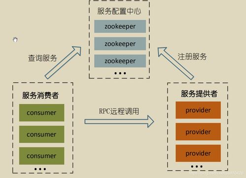 SOA軟件體系中的服務(wù)路由、服務(wù)治理與數(shù)據(jù)支持服務(wù)
