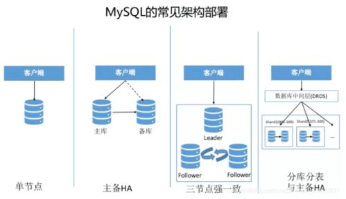 大數(shù)據(jù)面試必問 數(shù)據(jù)存儲利器HBase及其數(shù)據(jù)處理與存儲支持服務(wù)
